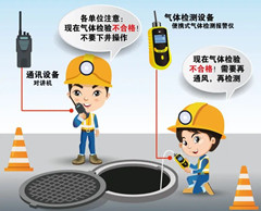 马鞍山有限空间操作说明